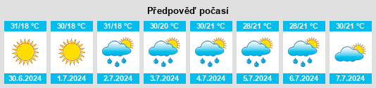 Výhled počasí pro místo Schela na Slunečno.cz