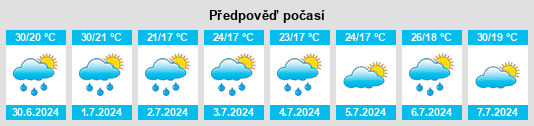 Výhled počasí pro místo Săuca na Slunečno.cz
