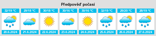 Výhled počasí pro místo Săpoca na Slunečno.cz