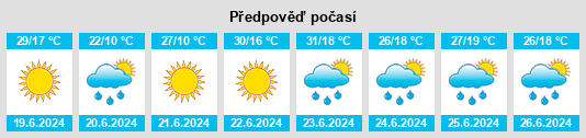 Výhled počasí pro místo Săliştea de Sus na Slunečno.cz