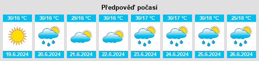 Výhled počasí pro místo Sălişte na Slunečno.cz