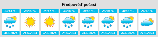 Výhled počasí pro místo Salcea na Slunečno.cz