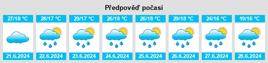 Výhled počasí pro místo Sălătrucu na Slunečno.cz