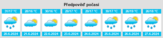 Výhled počasí pro místo Sălătrucel na Slunečno.cz