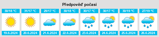 Výhled počasí pro místo Sălaşu de Sus na Slunečno.cz