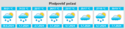 Výhled počasí pro místo Sălacea na Slunečno.cz