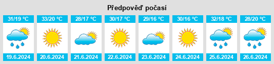 Výhled počasí pro místo Săhăteni na Slunečno.cz
