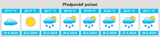 Výhled počasí pro místo Săgeata na Slunečno.cz