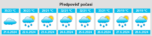 Výhled počasí pro místo Şag na Slunečno.cz