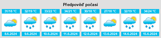 Výhled počasí pro místo Sacoşu Turcesc na Slunečno.cz