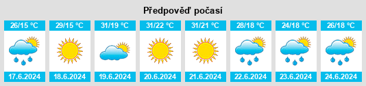 Výhled počasí pro místo Săcădat na Slunečno.cz