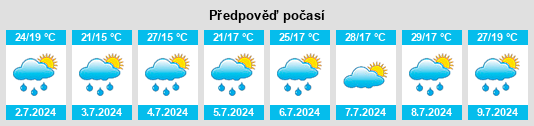 Výhled počasí pro místo Romos na Slunečno.cz