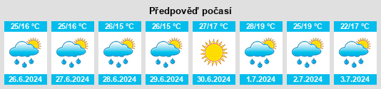 Výhled počasí pro místo Rodna na Slunečno.cz