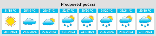 Výhled počasí pro místo Rociu na Slunečno.cz