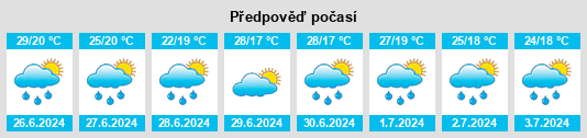 Výhled počasí pro místo Râfov na Slunečno.cz