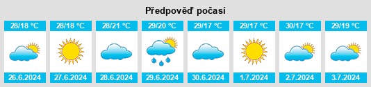 Výhled počasí pro místo Reviga na Slunečno.cz