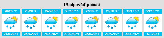 Výhled počasí pro místo Remetea Mare na Slunečno.cz