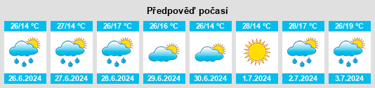 Výhled počasí pro místo Reghiu na Slunečno.cz