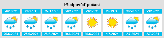 Výhled počasí pro místo Reghin na Slunečno.cz