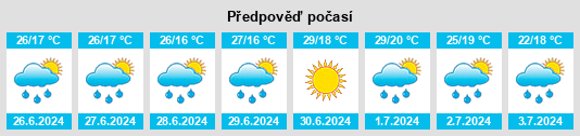 Výhled počasí pro místo Rebra na Slunečno.cz
