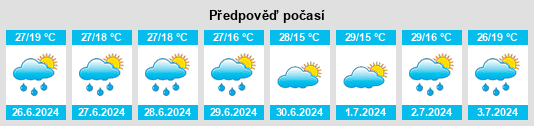 Výhled počasí pro místo Răzvad na Slunečno.cz