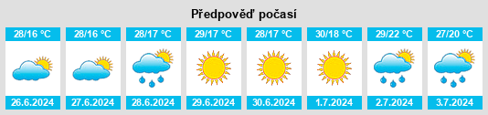 Výhled počasí pro místo Războieni na Slunečno.cz