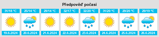Výhled počasí pro místo Răuceşti na Slunečno.cz