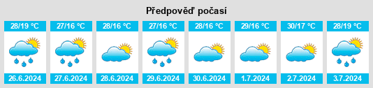 Výhled počasí pro místo Răsuceni na Slunečno.cz