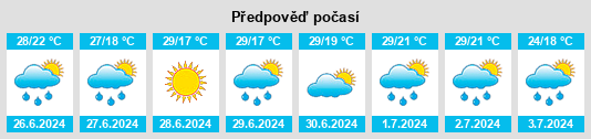 Výhled počasí pro místo Rast na Slunečno.cz