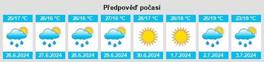 Výhled počasí pro místo Răstoliţa na Slunečno.cz