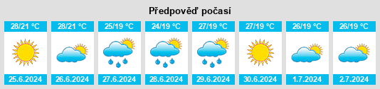 Výhled počasí pro místo Rasova na Slunečno.cz