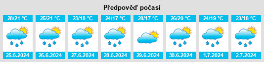 Výhled počasí pro místo Rapoltu Mare na Slunečno.cz
