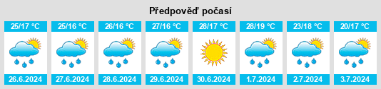 Výhled počasí pro místo Răpănaşu na Slunečno.cz