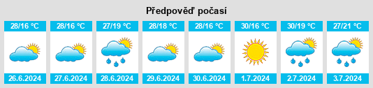 Výhled počasí pro místo Răcoasa na Slunečno.cz
