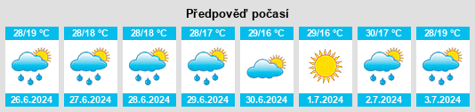 Výhled počasí pro místo Răcari na Slunečno.cz