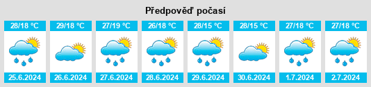 Výhled počasí pro místo Răcăciuni na Slunečno.cz