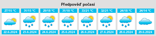 Výhled počasí pro místo Prundu na Slunečno.cz