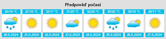 Výhled počasí pro místo Popricani na Slunečno.cz