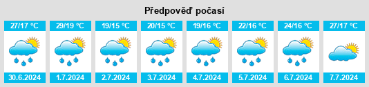 Výhled počasí pro místo Poienile Izei na Slunečno.cz