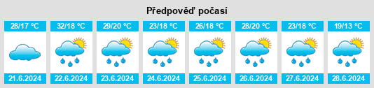 Výhled počasí pro místo Pârjol na Slunečno.cz