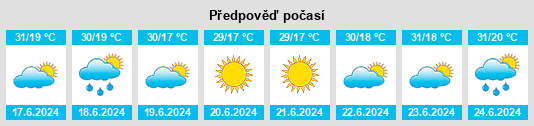 Výhled počasí pro místo Piatra na Slunečno.cz
