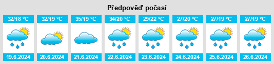 Výhled počasí pro místo Pianu de Sus na Slunečno.cz