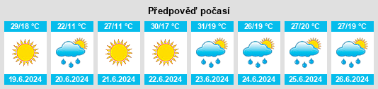 Výhled počasí pro místo Petrova na Slunečno.cz