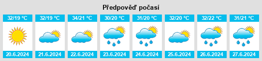Výhled počasí pro místo Petroman na Slunečno.cz