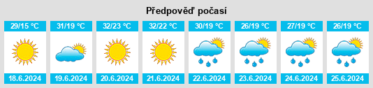 Výhled počasí pro místo Petreşti na Slunečno.cz