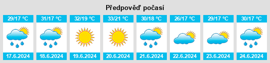 Výhled počasí pro místo Peştişu Mic na Slunečno.cz