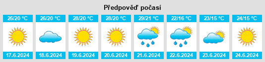 Výhled počasí pro místo Peştera na Slunečno.cz