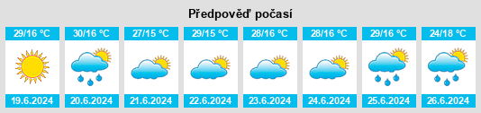 Výhled počasí pro místo Perişani na Slunečno.cz
