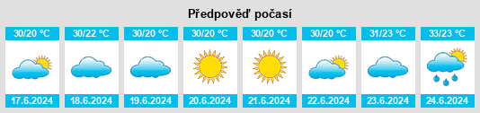Výhled počasí pro místo Perieţi na Slunečno.cz