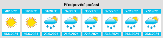 Výhled počasí pro místo Pericei na Slunečno.cz